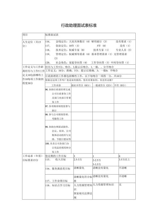 行政助理面试表标准.docx