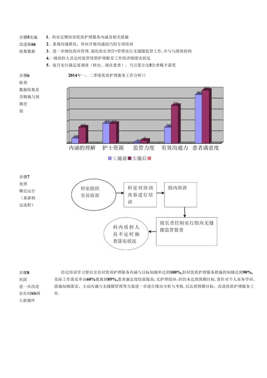 优质护理服务PDCA.docx_第2页