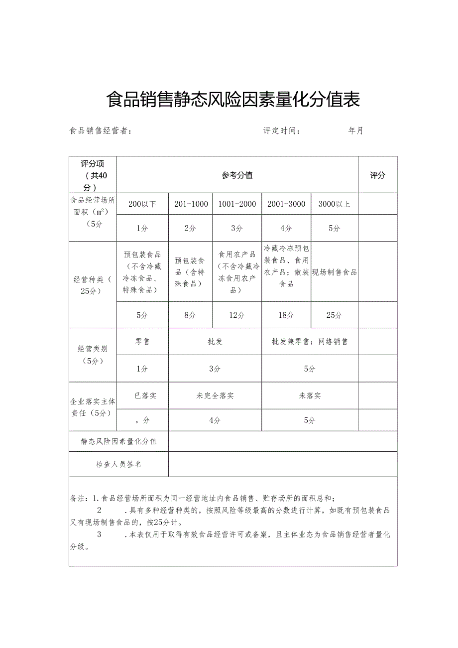 上海食品销售静态、动态风险因素量化分值表、食品销售经营量化分级确定表.docx_第2页