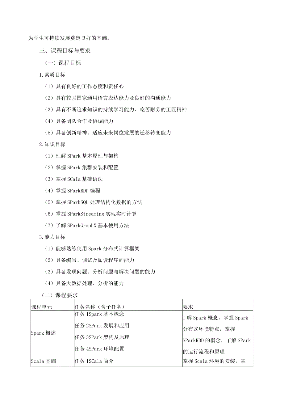 《Spark&Scala》课程标准（含课程思政）.docx_第2页