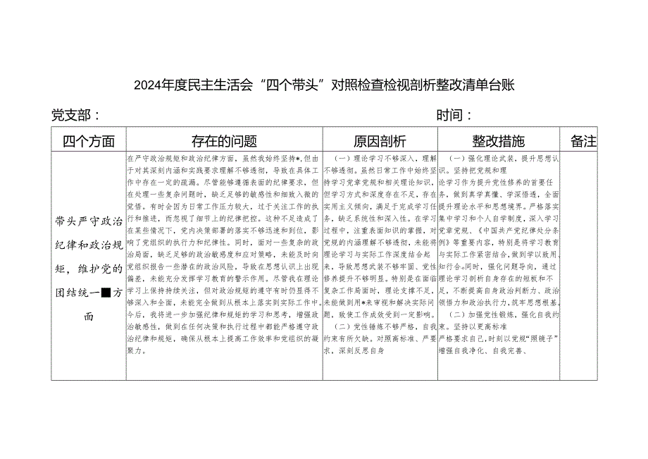 2024专题民主生活会四个带头检视剖析整改清单台账.docx_第1页