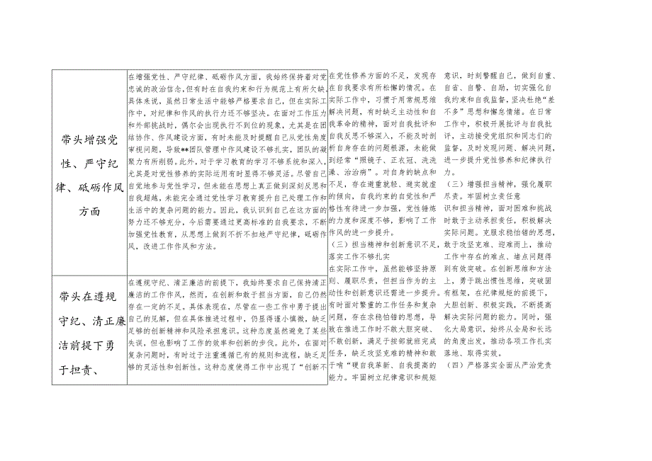 2024专题民主生活会四个带头检视剖析整改清单台账.docx_第2页