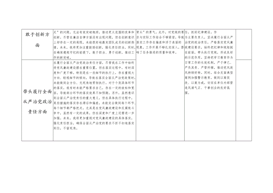 2024专题民主生活会四个带头检视剖析整改清单台账.docx_第3页