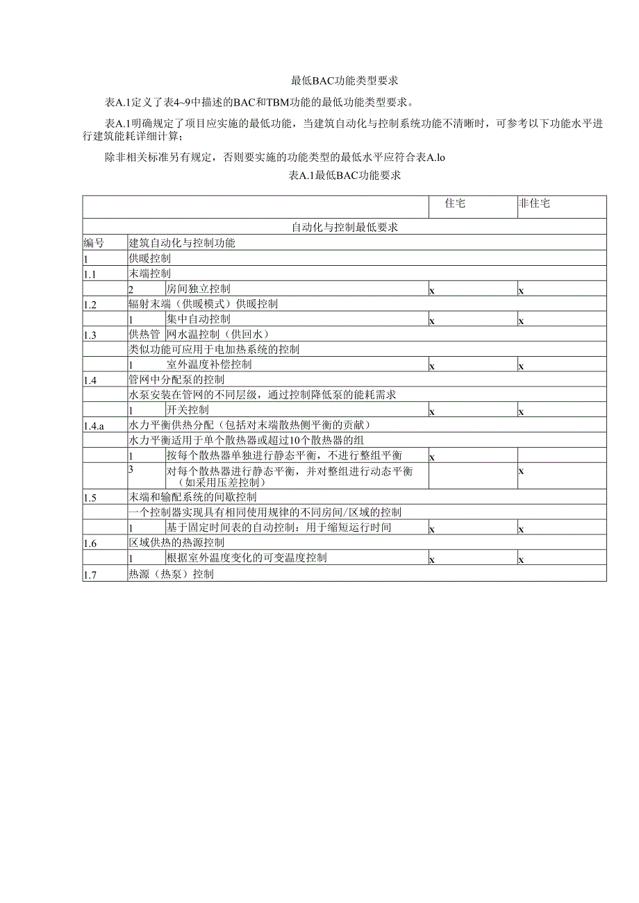 最低BAC功能类型要求.docx_第1页