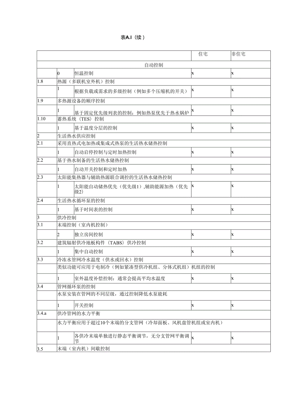 最低BAC功能类型要求.docx_第2页