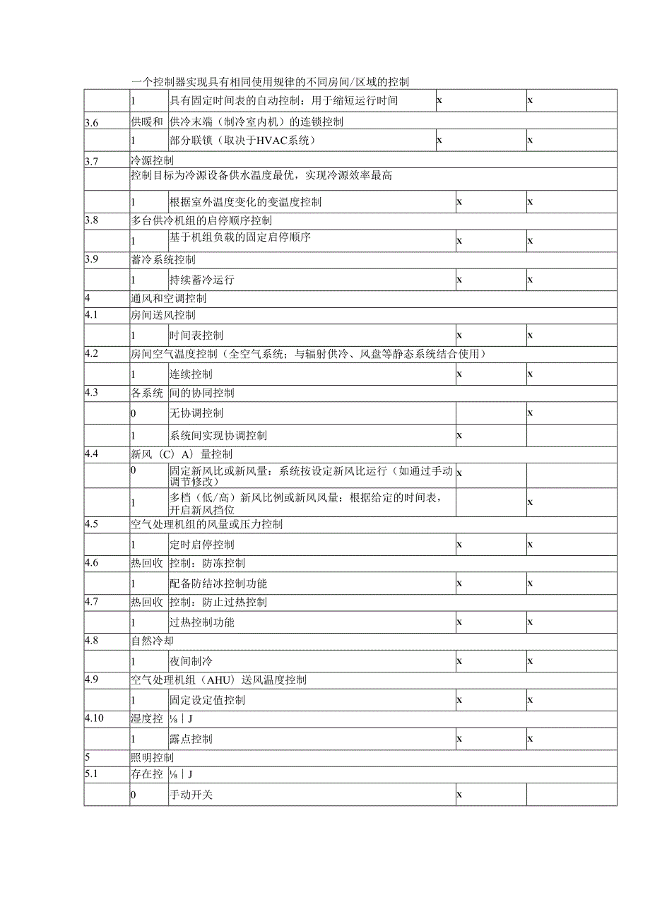 最低BAC功能类型要求.docx_第3页