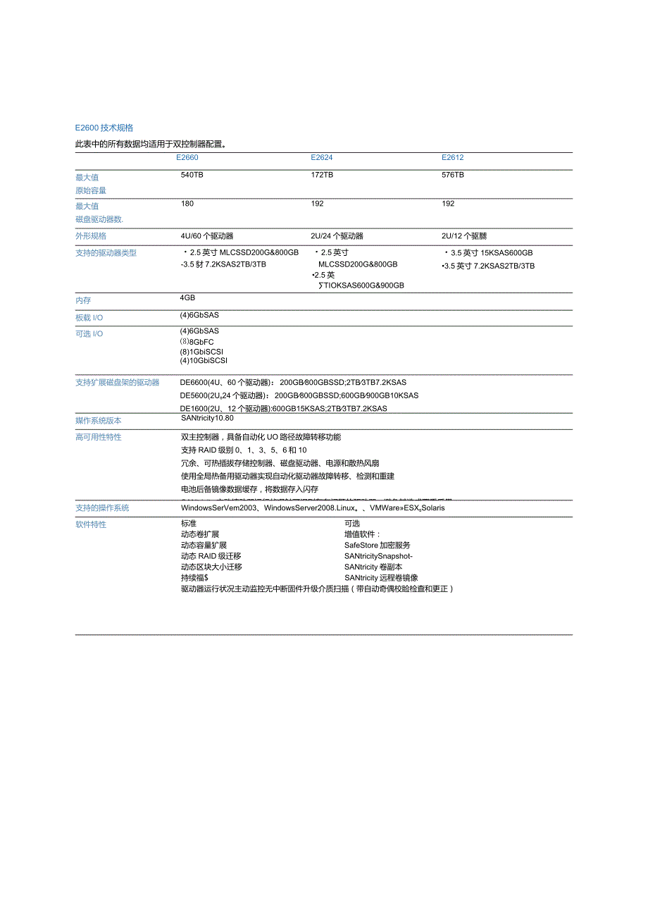 NetApp 数据表 E2600彩页.docx_第2页