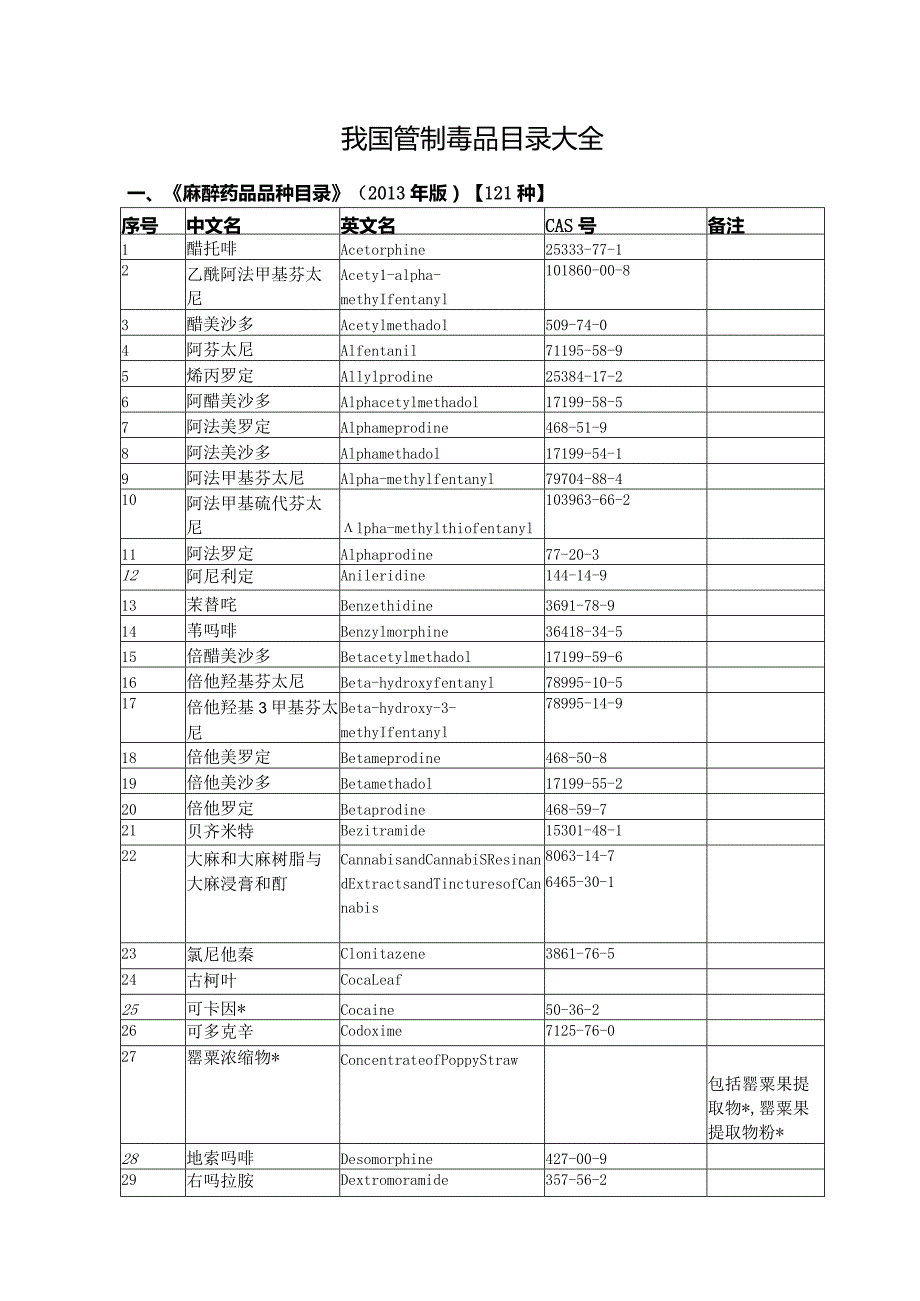 我国管制毒品目录大全.docx_第1页