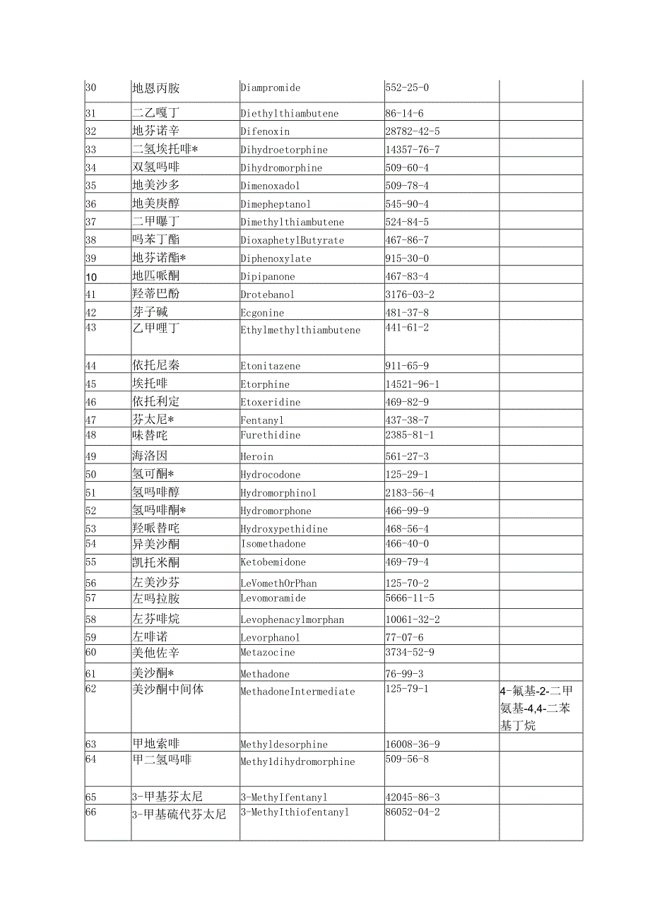 我国管制毒品目录大全.docx_第2页