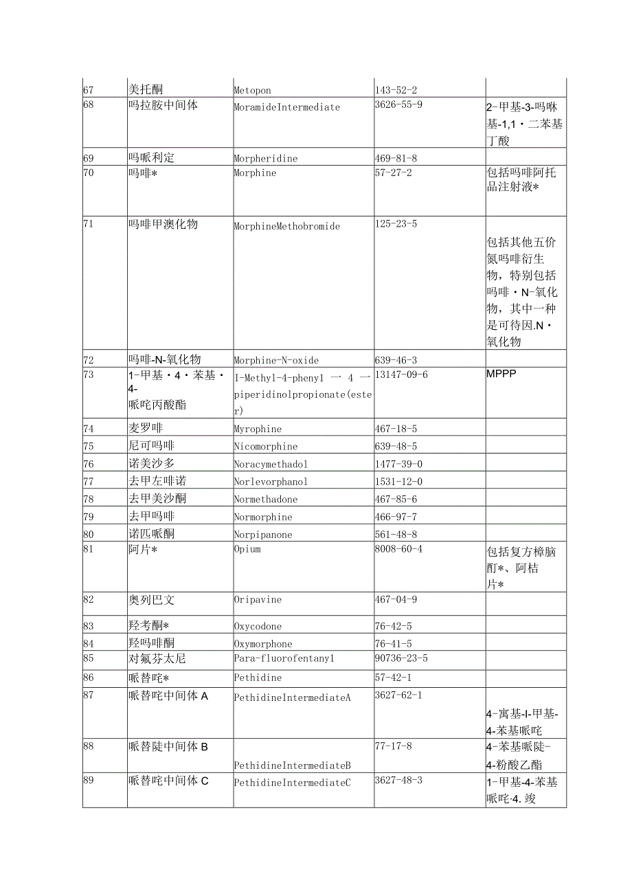我国管制毒品目录大全.docx_第3页
