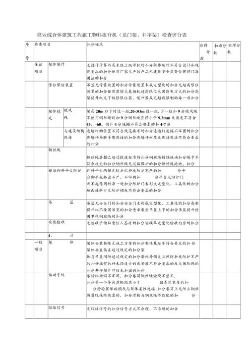 商业综合体建筑工程施工物料提升机（龙门架井字架）检查评分表.docx