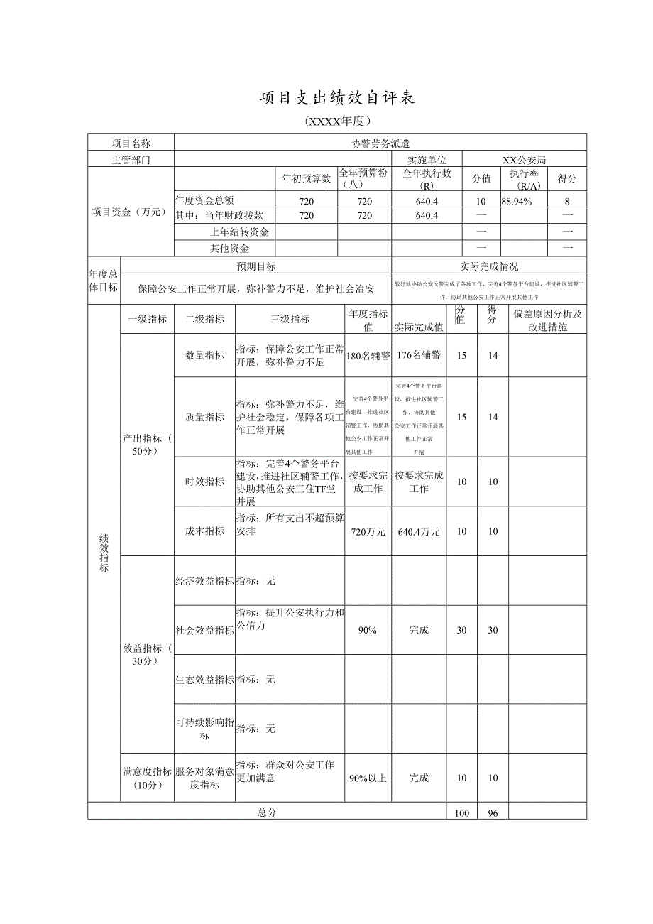 协警劳务派遣项目支出绩效自评表、共性指标表（参考）、绩效评价报告.docx_第1页