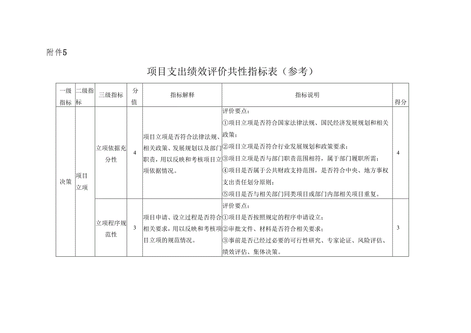 协警劳务派遣项目支出绩效自评表、共性指标表（参考）、绩效评价报告.docx_第3页