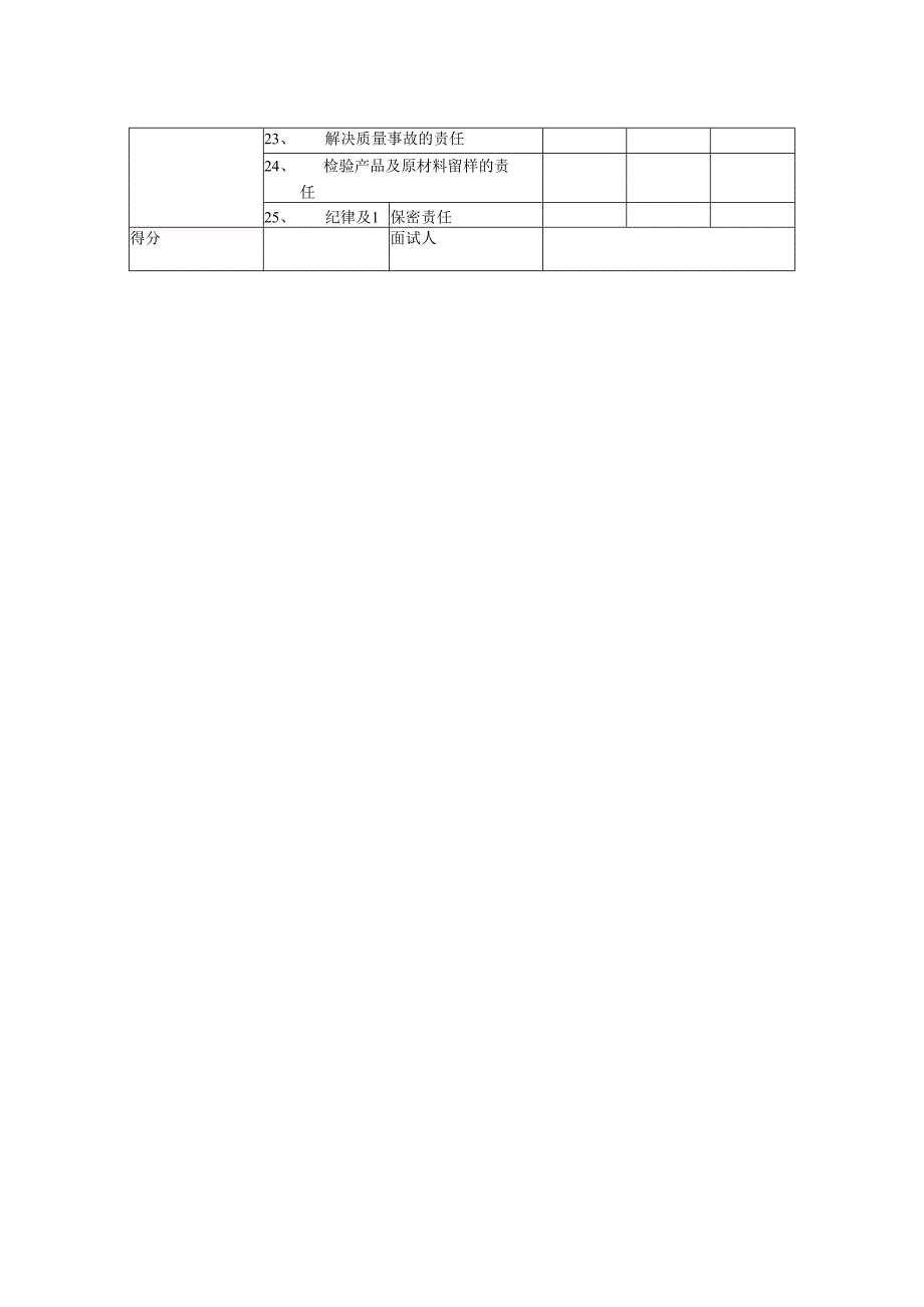 质检员岗位面试标准.docx_第2页