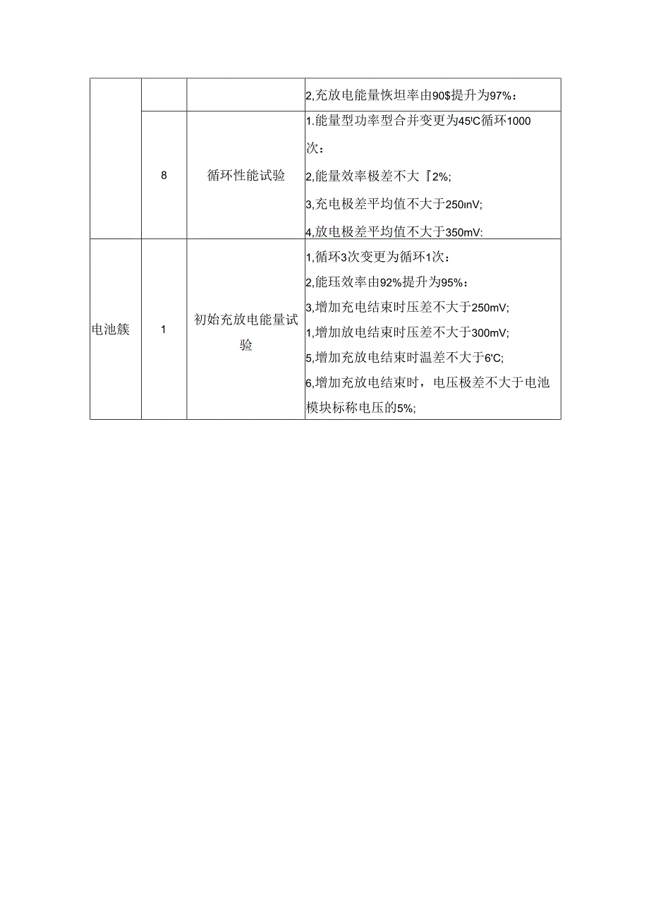 GBT 362762023《电力储能用锂离子电池》国标变化对比分析.docx_第3页