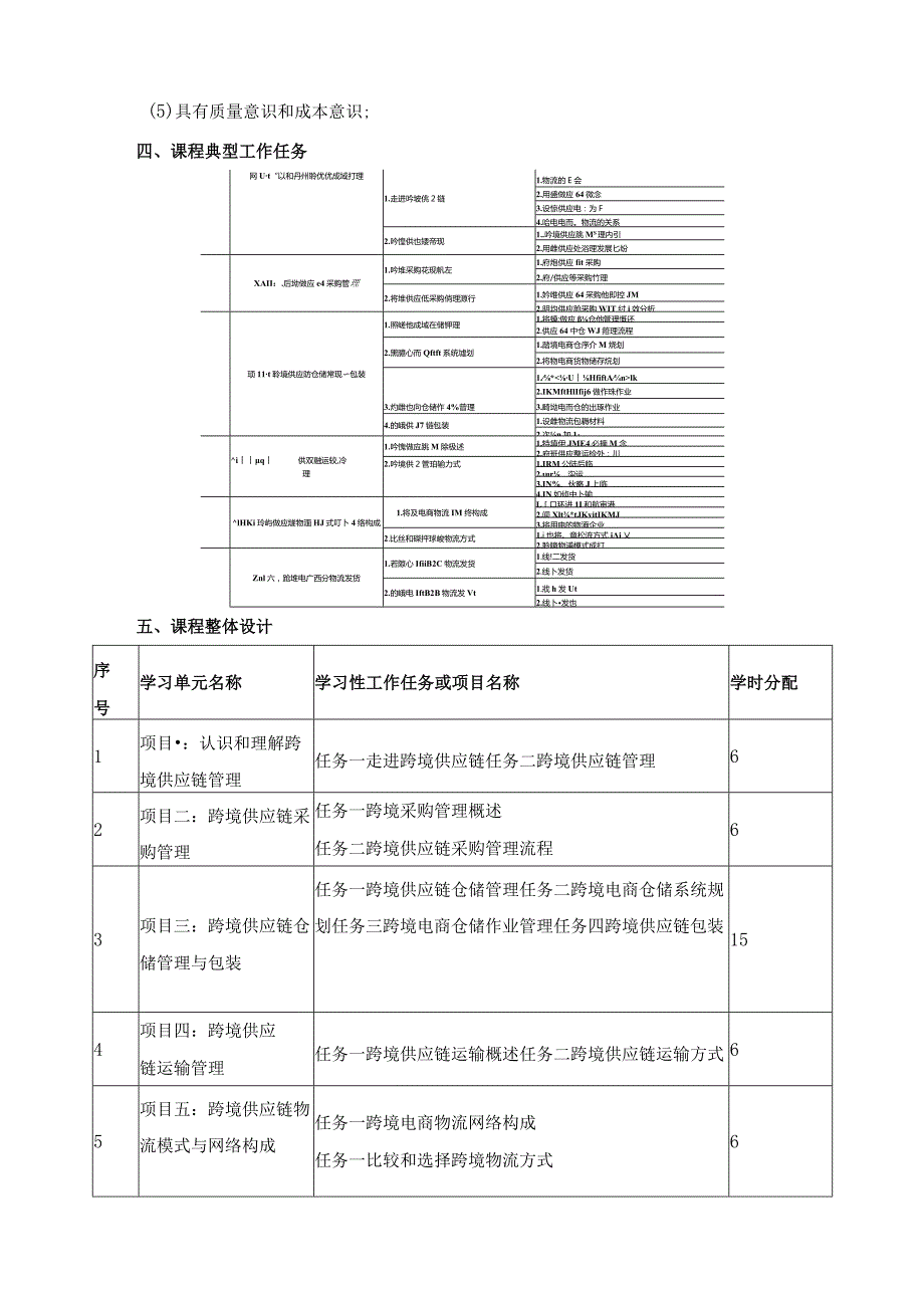 《跨境供应链管理》课程标准（含课程思政）.docx_第3页