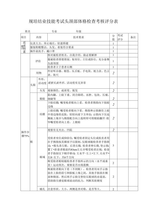 规培结业技能考试头颈部体格检查考核评分表.docx