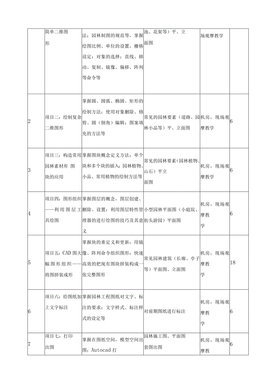 《园林CAD》课程标准.docx_第3页