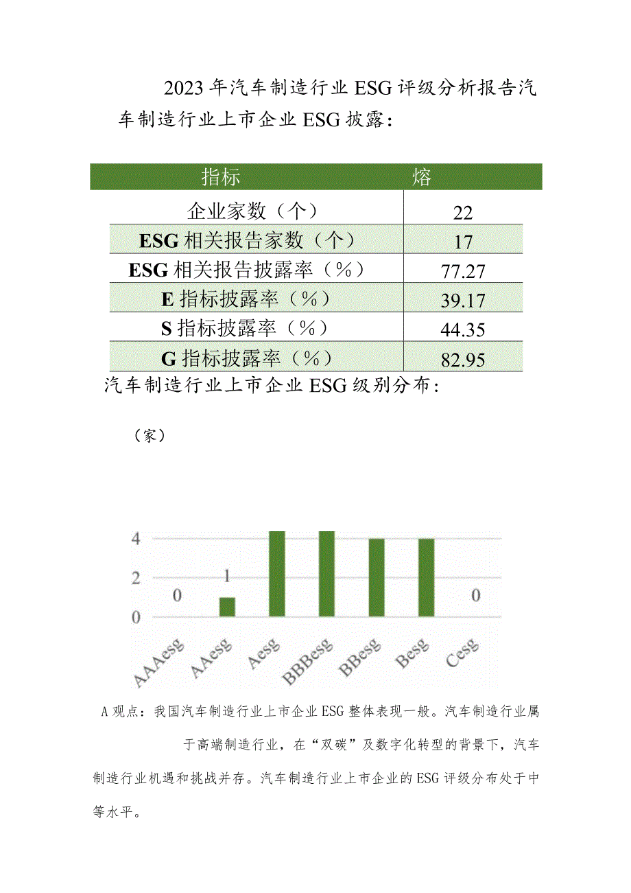 2023年汽车制造行业ESG评级分析报告.docx_第1页