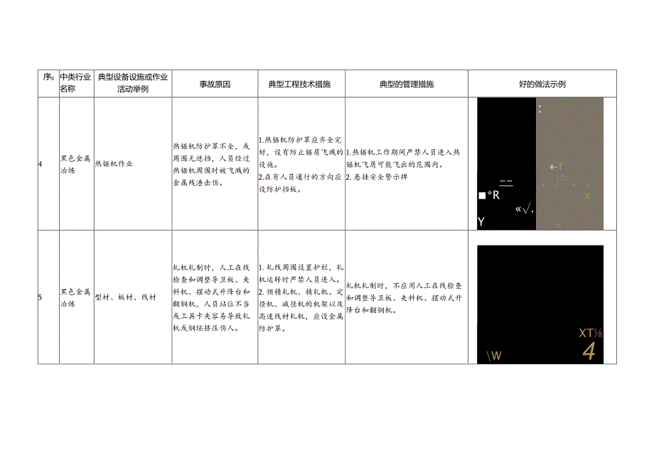 冶金行业典型机械伤害事故管控措施.docx_第3页