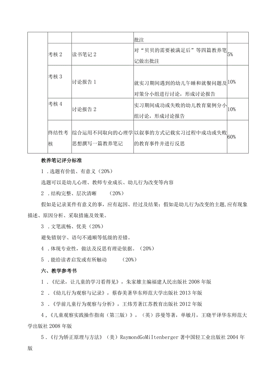 《幼儿行为观察与指导》课程标准.docx_第3页