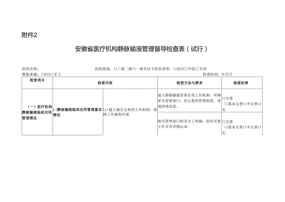 安徽省医疗机构静脉输液管理督导检查表(试行).docx_第1页