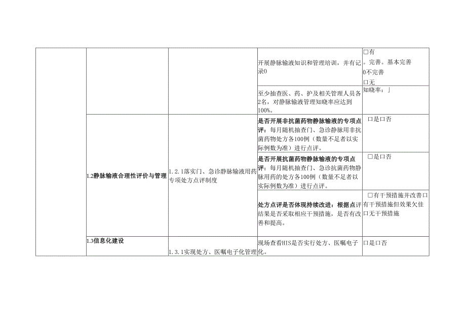 安徽省医疗机构静脉输液管理督导检查表(试行).docx_第3页