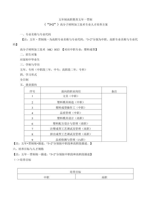 五年一贯制（3+2）高分子材料加工技术专业人才培养方案.docx