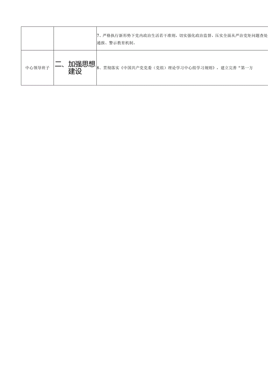 中心党组领导班子2024履行全面从严治党主体责任工作清单10篇（详细版）.docx_第2页