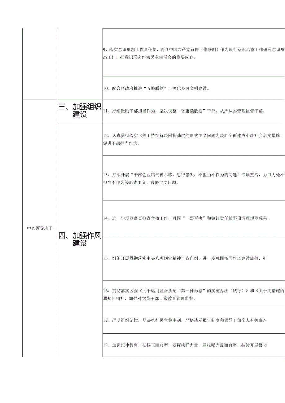 中心党组领导班子2024履行全面从严治党主体责任工作清单10篇（详细版）.docx_第3页