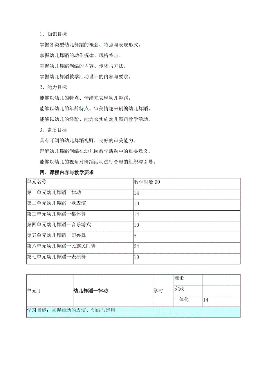 《幼儿舞蹈创编与教学I—IV》课程标准.docx_第2页