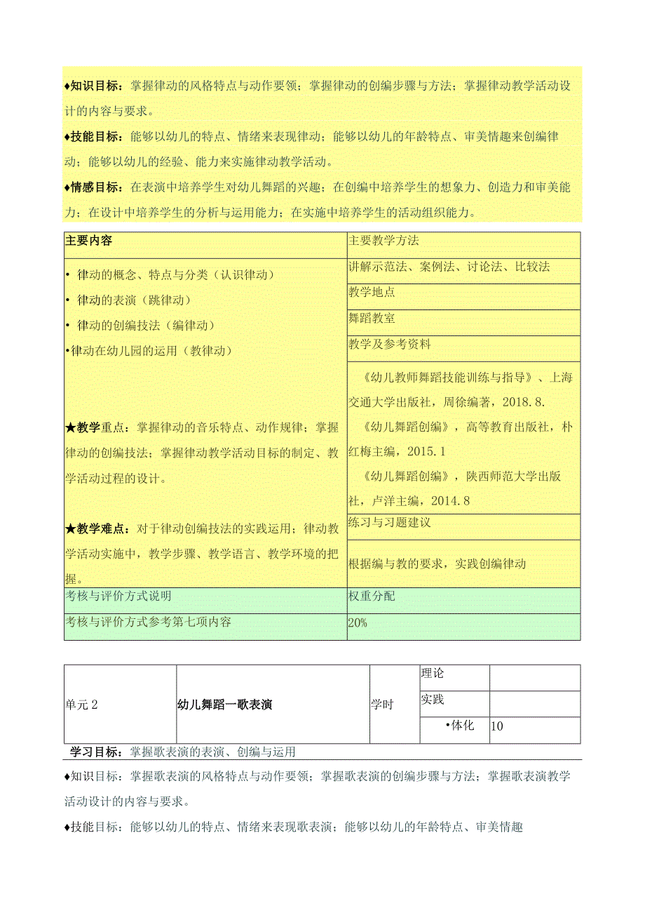《幼儿舞蹈创编与教学I—IV》课程标准.docx_第3页