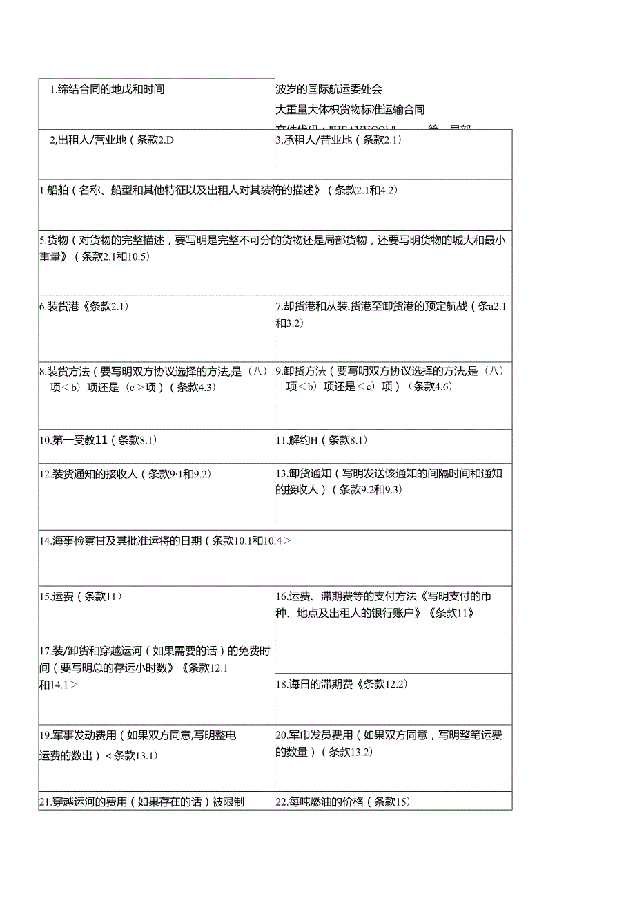 “HEAVYCON”标准运输合同.docx_第1页
