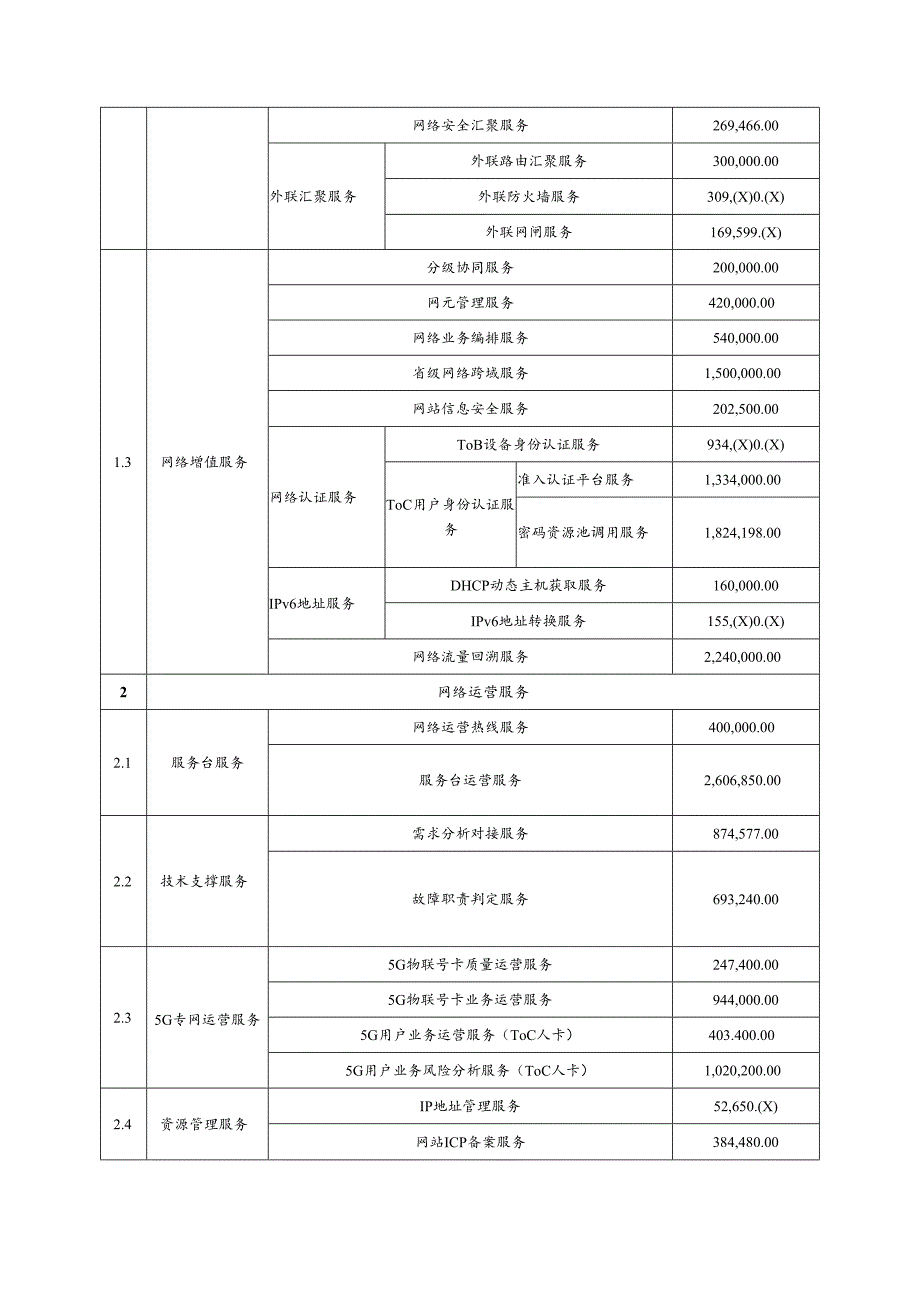广东省省级政务信息化（2024年第一批）项目需求广东省电子政务外网省级平台核心骨干及运营服务（2024年）项目.docx_第3页