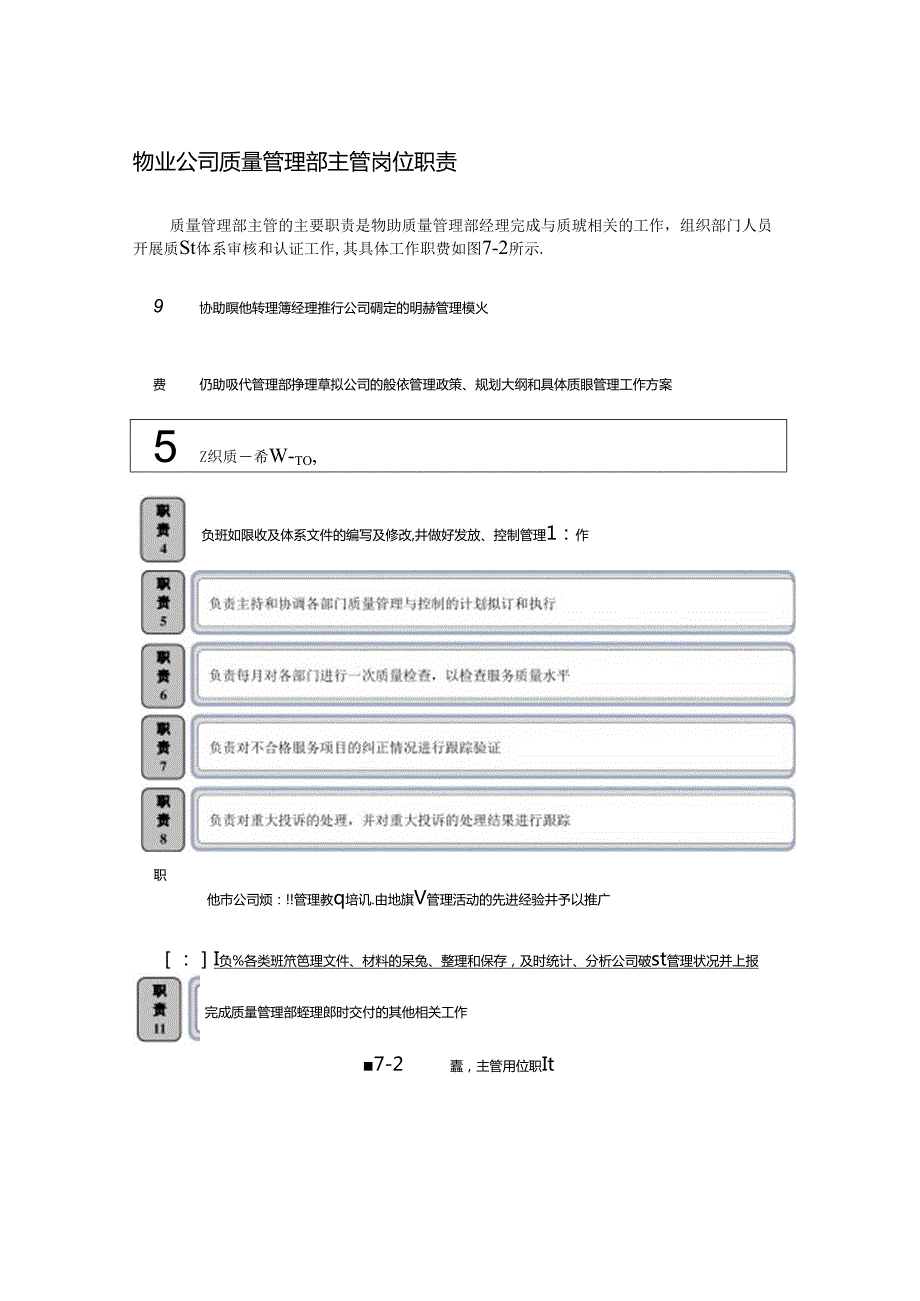 物业公司质量管理部主管岗位职责.docx_第1页