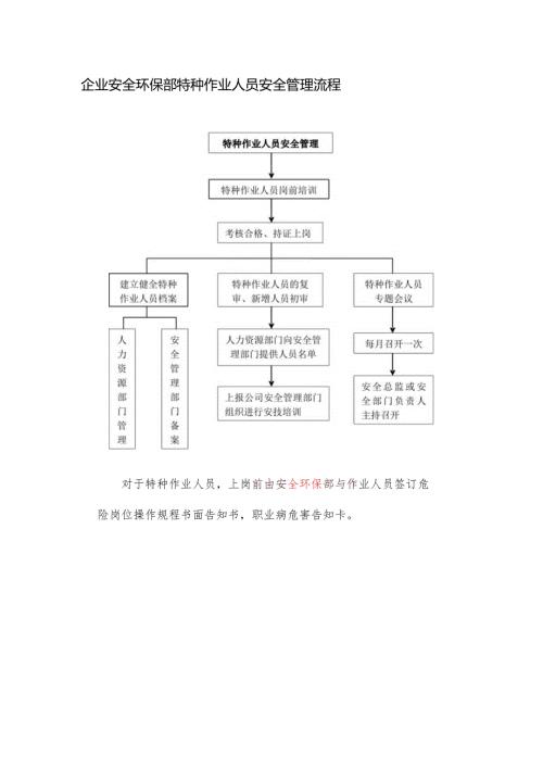 企业安全环保部特种作业人员安全管理流程.docx