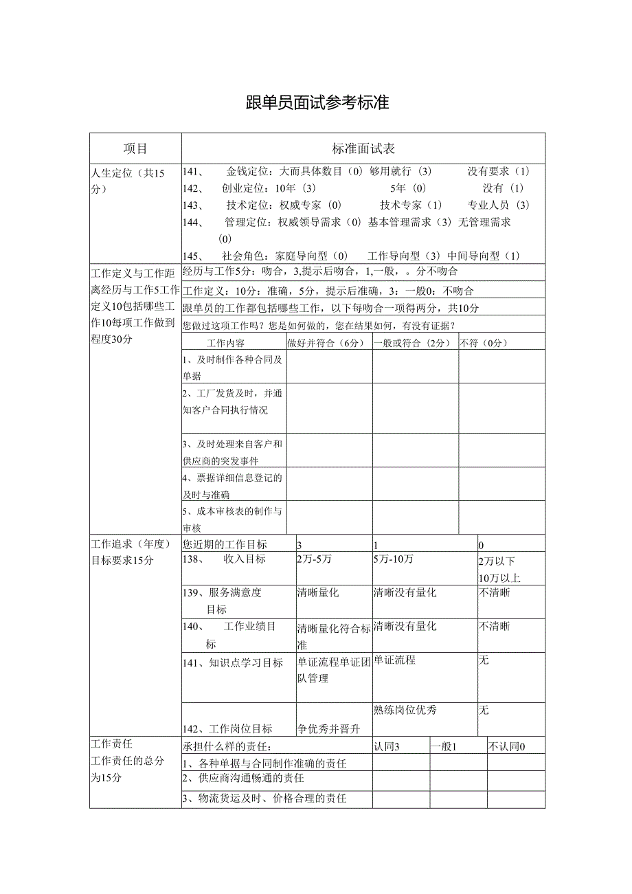 跟单员面试参考标准.docx_第1页