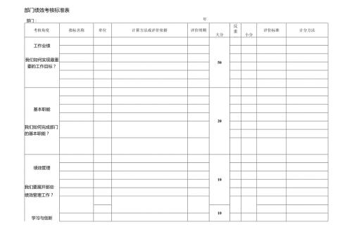 单位部门绩效考核标准表.docx