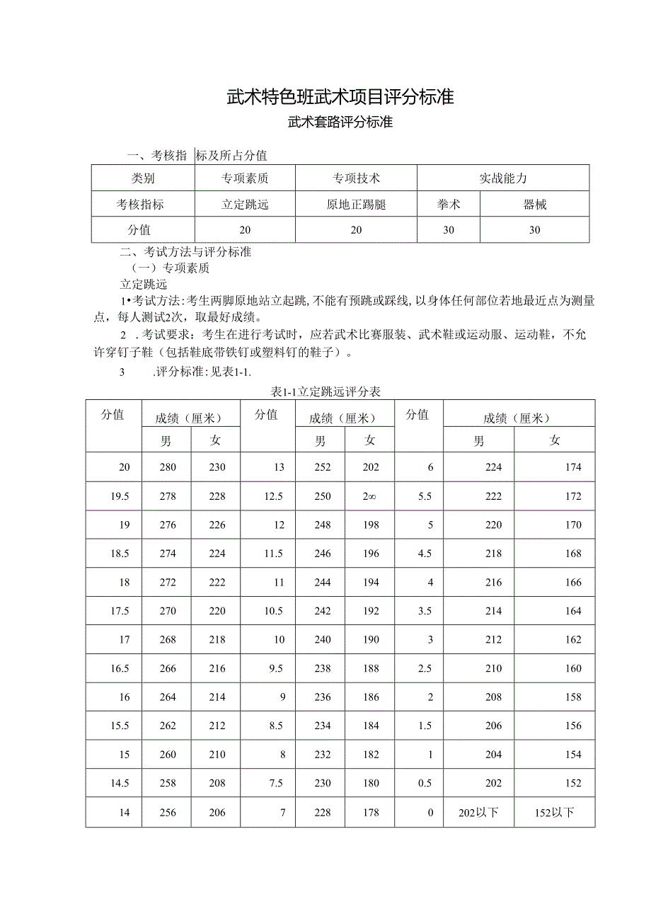 武术特色班武术项目评分标准.docx_第1页