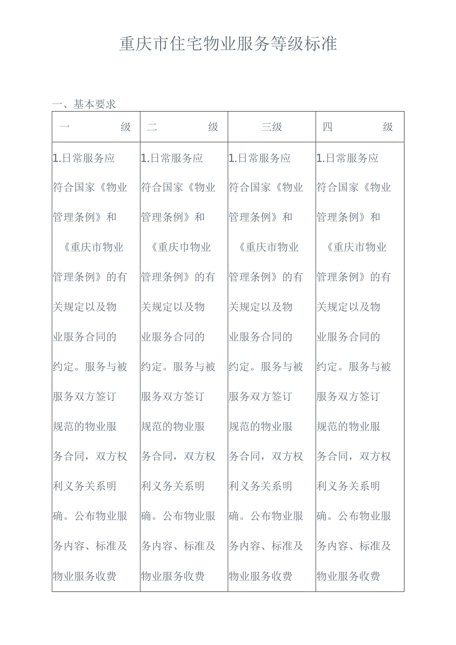 重庆市住宅物业服务四级执行标准.docx_第1页