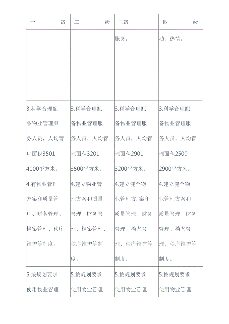 重庆市住宅物业服务四级执行标准.docx_第2页