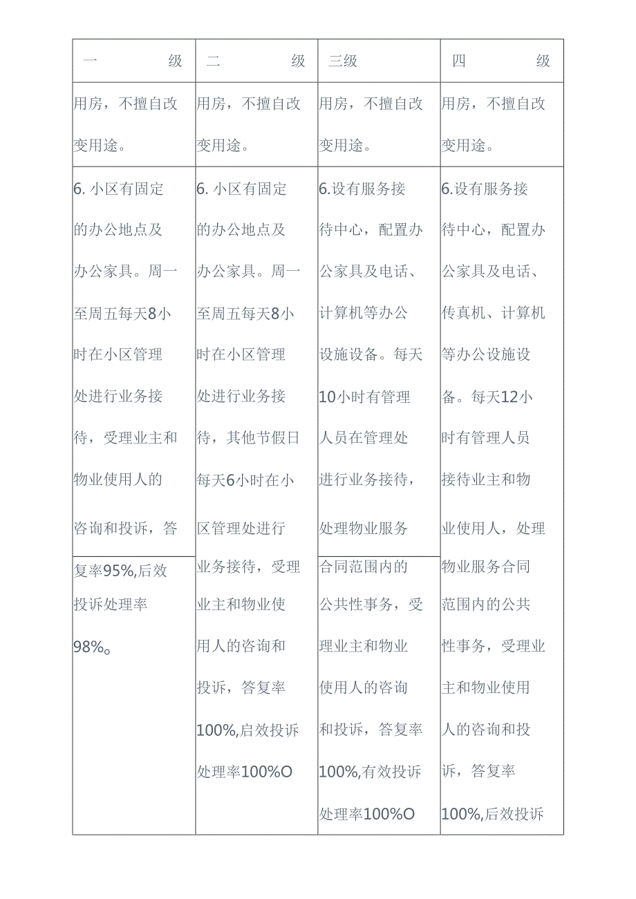 重庆市住宅物业服务四级执行标准.docx_第3页