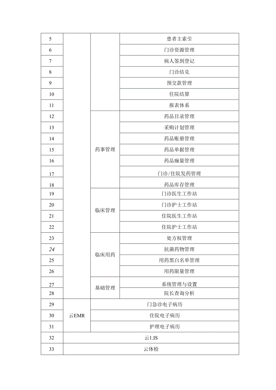 XX市XX区XX街道社区卫生服务中心一体化云平台升级项目采购需求.docx_第2页