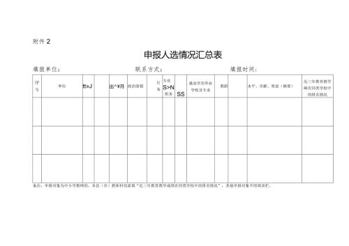 申报人选情况汇总表.docx