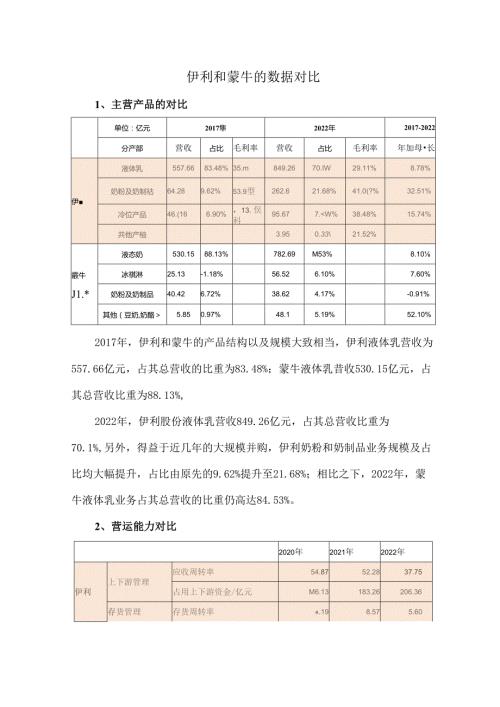 伊利和蒙牛的数据对比.docx
