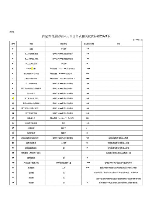 内蒙古自治区呼和浩特市医疗服务项目价格目录（2024年版）.docx