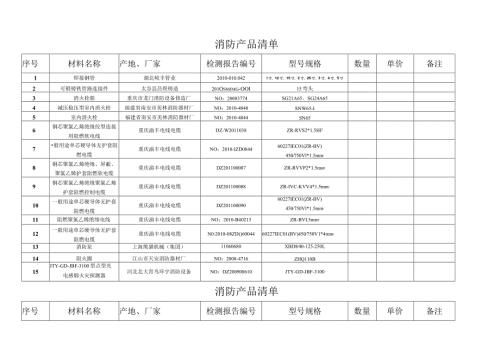 消防产品清单.docx