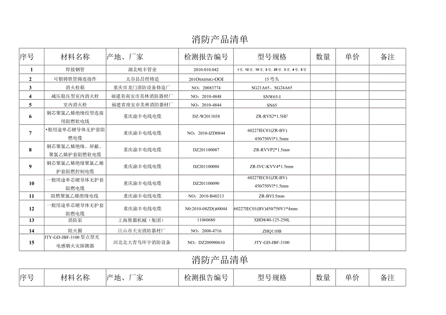 消防产品清单.docx_第1页