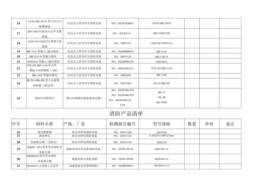 消防产品清单.docx_第2页