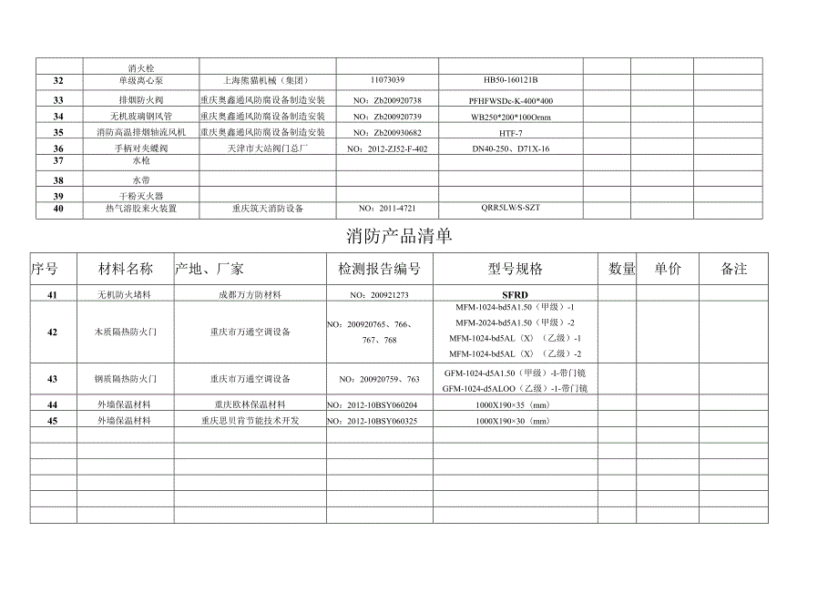 消防产品清单.docx_第3页